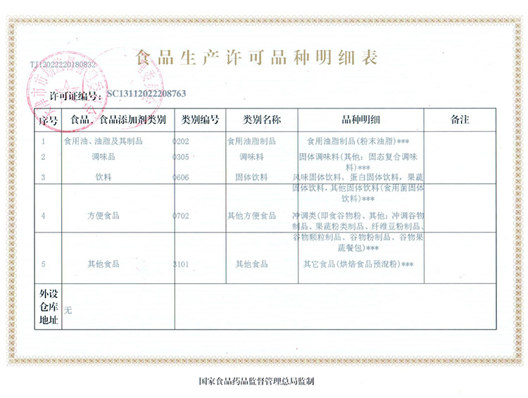 Food safety permit
