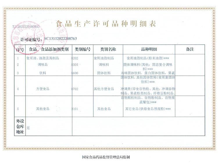 Food safety permit